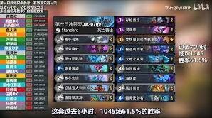 炉石传说安戈洛龟途首日数据大全