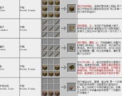 我的世界合成表完整版教程
