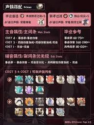 鸣潮露帕生存能力增强指南