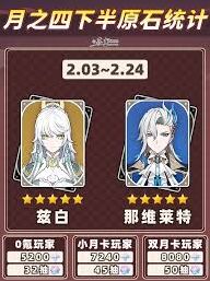 原神月之四原石获取完整攻略