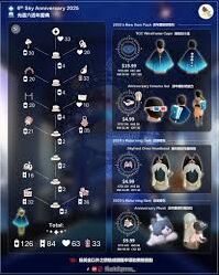 光遇国际服周年庆六周年活动指南