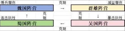 新三国志曹操传阵营选择新手攻略