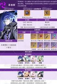 原神菲林斯圣遗物搭配2024
