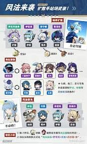 原神伊涅芙配队技巧实战指南