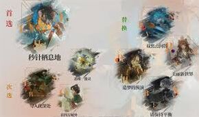 重返未来1999告死鸟心相升级攻略