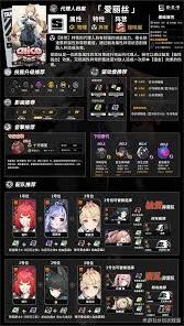绝区零爱丽丝培养材料获取玩法