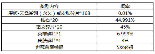 王者荣耀世冠杯助力活动怎么玩详解
