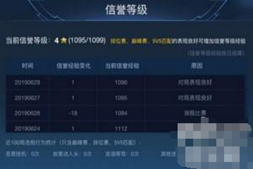王者荣耀信誉等级快速升级技巧