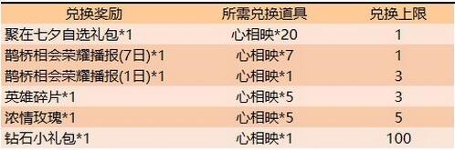 王者荣耀心相印获取方法 七夕道具指南